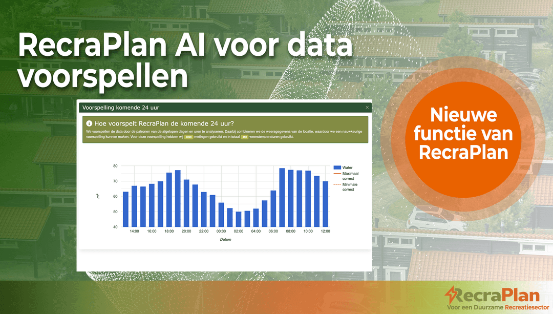 Nauwkeurige Verbruiksvoorspellingen voor de Recreatiesector