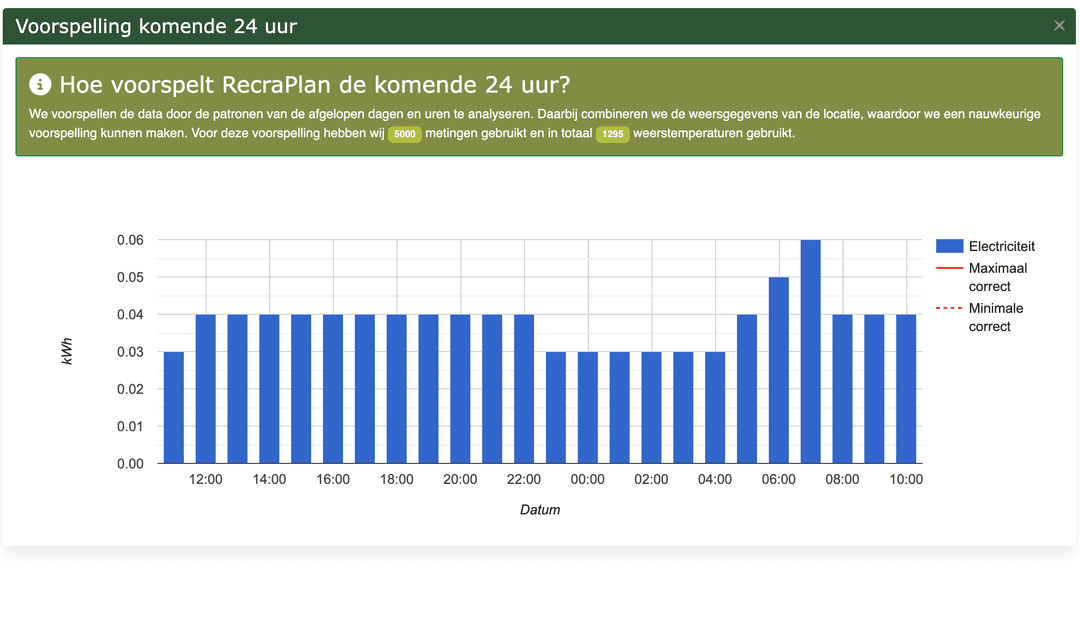 Nieuwste functie voor datavoorspelling